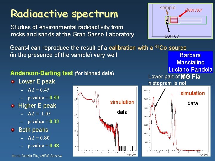 Radioactive spectrum Studies of environmental radioactivity from rocks and sands at the Gran Sasso