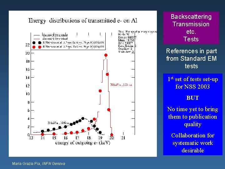 Backscattering Transmission etc. Tests References in part from Standard EM tests 1 st set