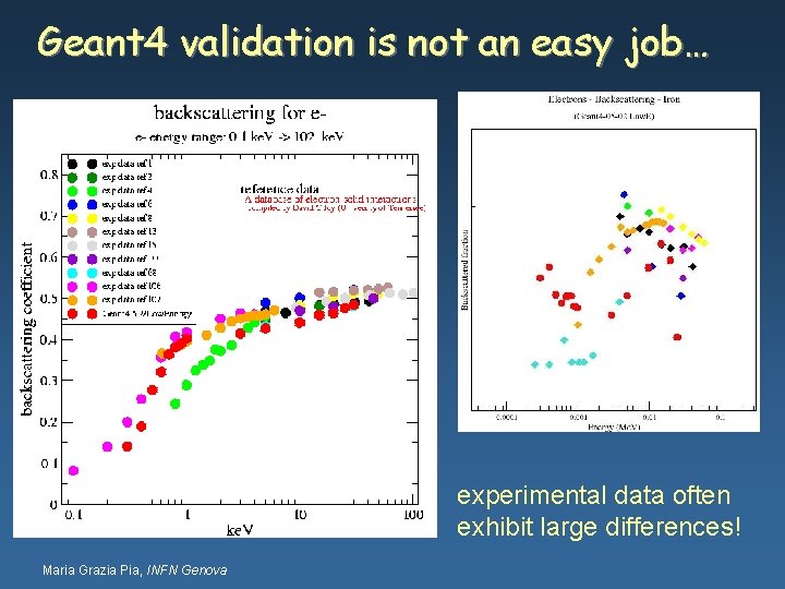 Geant 4 validation is not an easy job… experimental data often exhibit large differences!