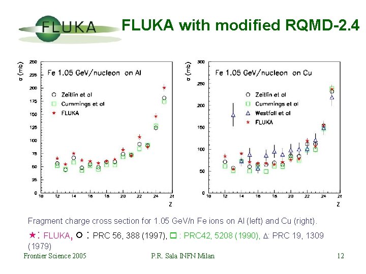 FLUKA with modified RQMD-2. 4 Fragment charge cross section for 1. 05 Ge. V/n