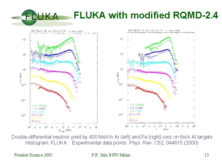 FLUKA with modified RQMD-2. 4 Double-differential neutron yield by 400 Me. V/n Ar (left)