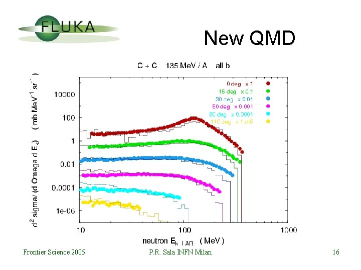 New QMD Frontier Science 2005 P. R. Sala INFN Milan 16 