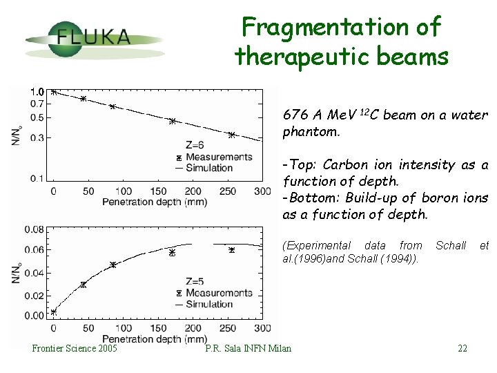 Fragmentation of therapeutic beams 676 A Me. V phantom. 12 C beam on a
