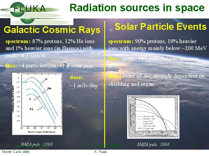 Radiation sources in space Galactic Cosmic Rays spectrum: 87% protons, 12% He ions and