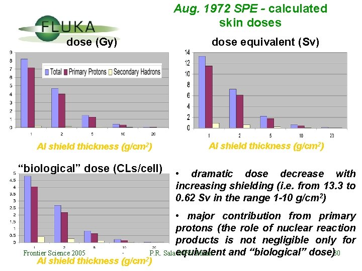 Aug. 1972 SPE - calculated skin doses dose (Gy) dose equivalent (Sv) Al shield