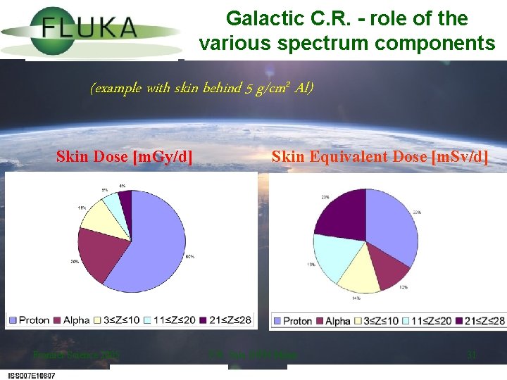 Galactic C. R. - role of the various spectrum components (example with skin behind