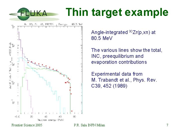 Thin target example Angle-integrated 90 Zr(p, xn) at 80. 5 Me. V The various