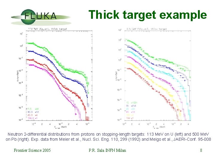 Thick target example Neutron 2 -differential distributions from protons on stopping-length targets: 113 Me.