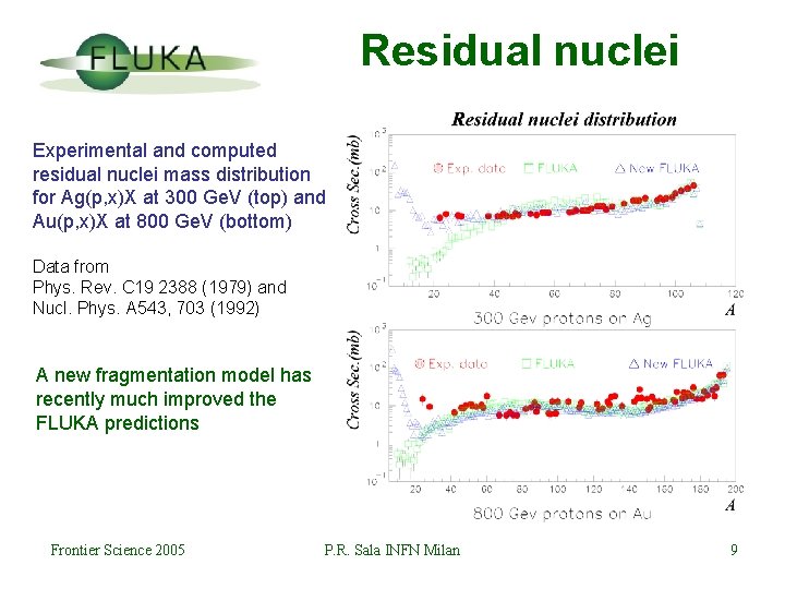 Residual nuclei Experimental and computed residual nuclei mass distribution for Ag(p, x)X at 300