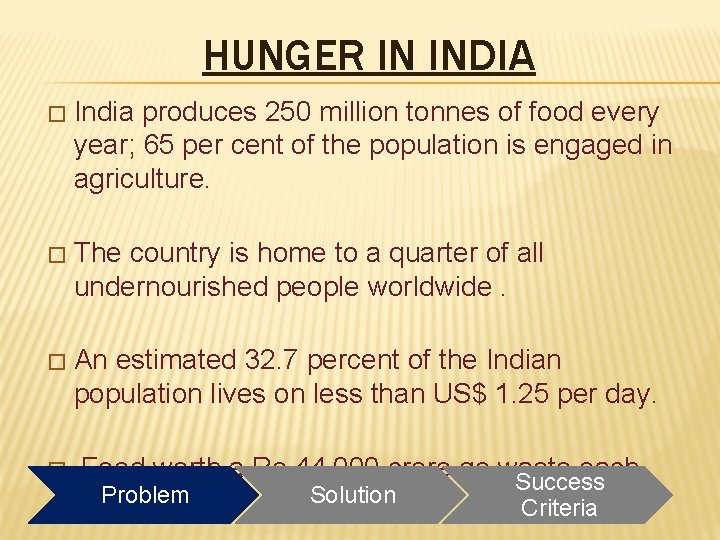 HUNGER IN INDIA � India produces 250 million tonnes of food every year; 65