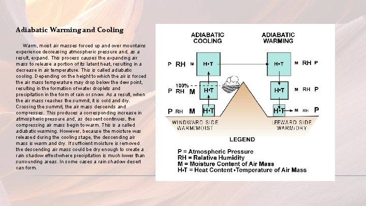 Adiabatic Warming and Cooling Warm, moist air masses forced up and over mountains experience Adiabatic Warming and Cooling Warm, moist air masses forced up and over mountains experience
