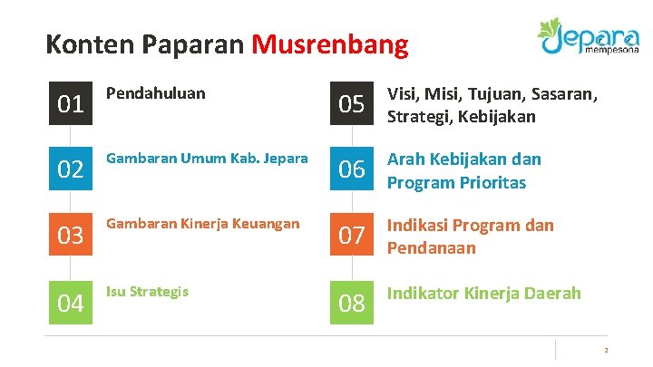 Konten Paparan Musrenbang 05 Visi, Misi, Tujuan, Sasaran, Strategi, Kebijakan 06 Arah Kebijakan dan