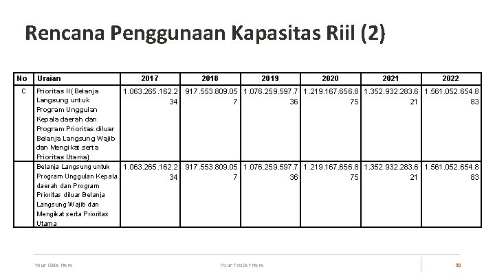 Rencana Penggunaan Kapasitas Riil (2) No C Uraian 2017 Prioritas II (Belanja 1. 063.