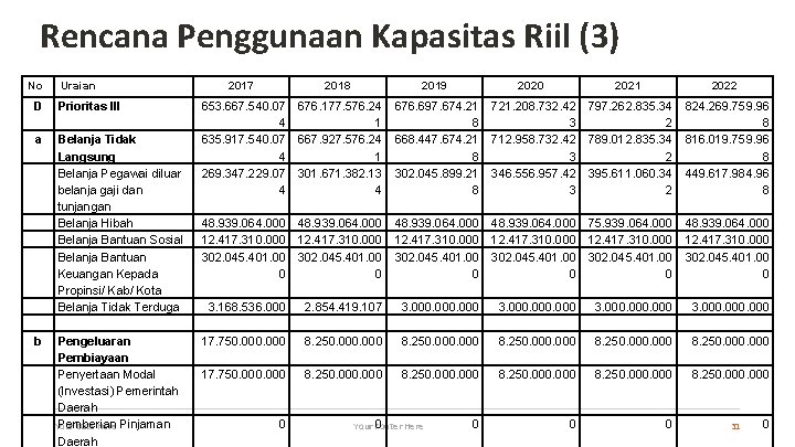 Rencana Penggunaan Kapasitas Riil (3) No Uraian D Prioritas III a Belanja Tidak Langsung