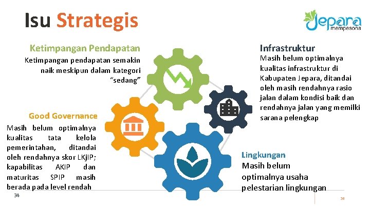 Isu Strategis Ketimpangan Pendapatan Ketimpangan pendapatan semakin naik meskipun dalam kategori “sedang” Good Governance