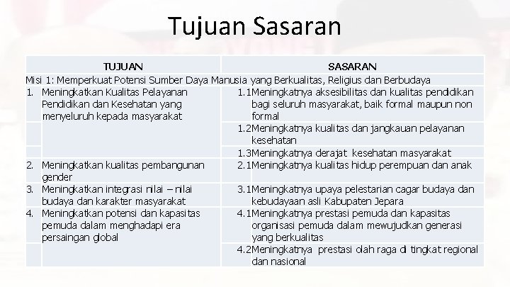 Tujuan Sasaran TUJUAN SASARAN Misi 1: Memperkuat Potensi Sumber Daya Manusia yang Berkualitas, Religius