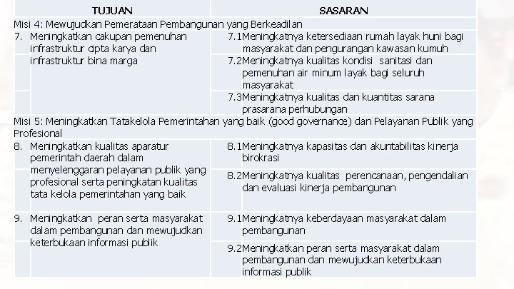 TUJUAN SASARAN Misi 4: Mewujudkan Pemerataan Pembangunan yang Berkeadilan 7. Meningkatkan cakupan pemenuhan 7.