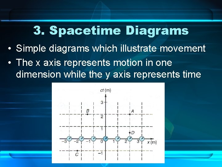 3. Spacetime Diagrams • Simple diagrams which illustrate movement • The x axis represents