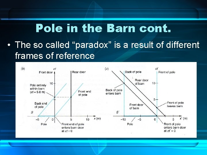 Pole in the Barn cont. • The so called “paradox” is a result of