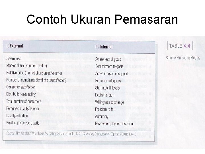 Contoh Ukuran Pemasaran 