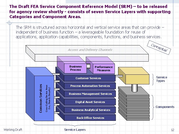 The Draft FEA Service Component Reference Model (SRM) – to be released for agency The Draft FEA Service Component Reference Model (SRM) – to be released for agency