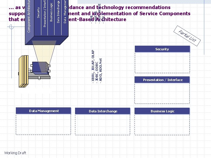 - XML - eb. XML - RDF, WSUI - XSLT Data Manageme Data Interchange