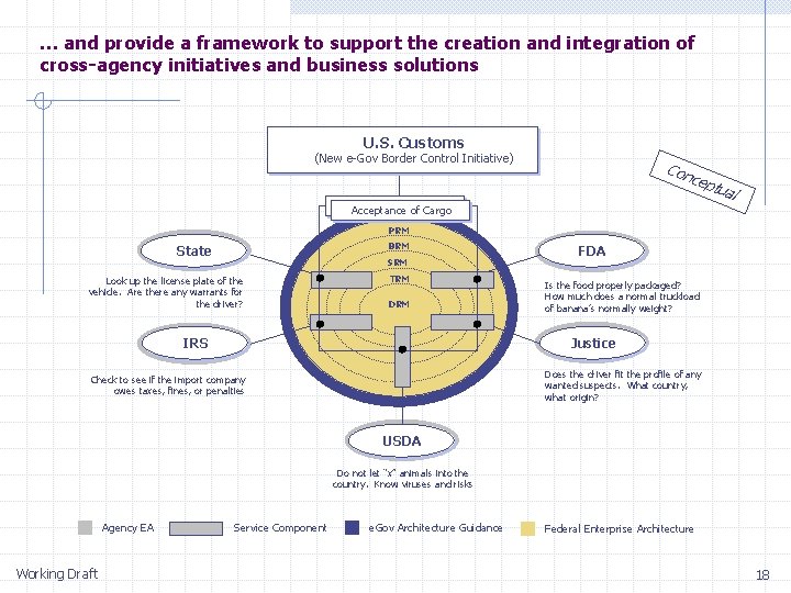 … and provide a framework to support the creation and integration of cross-agency initiatives … and provide a framework to support the creation and integration of cross-agency initiatives