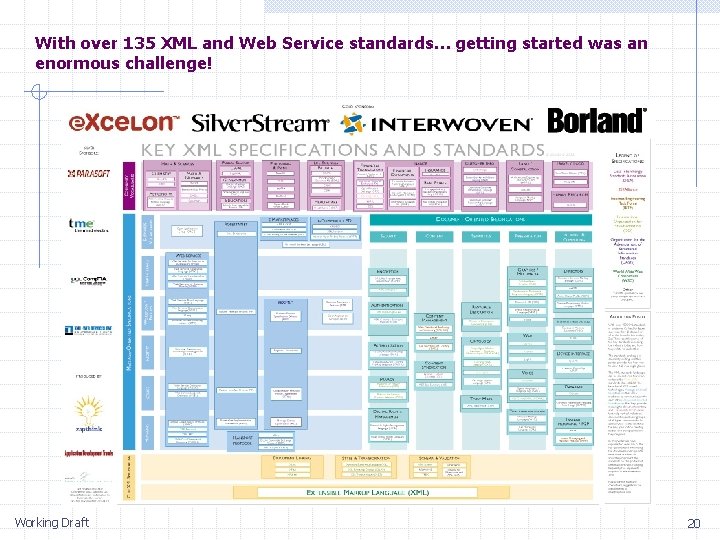 With over 135 XML and Web Service standards… getting started was an enormous challenge!