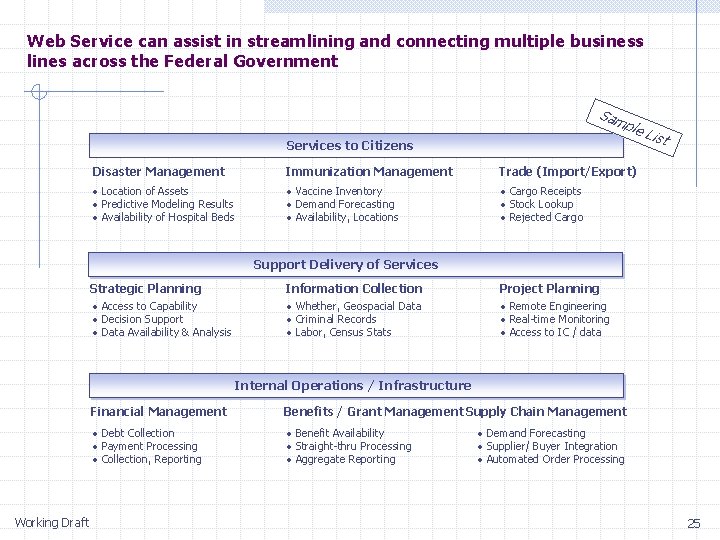 Web Service can assist in streamlining and connecting multiple business lines across the Federal Web Service can assist in streamlining and connecting multiple business lines across the Federal