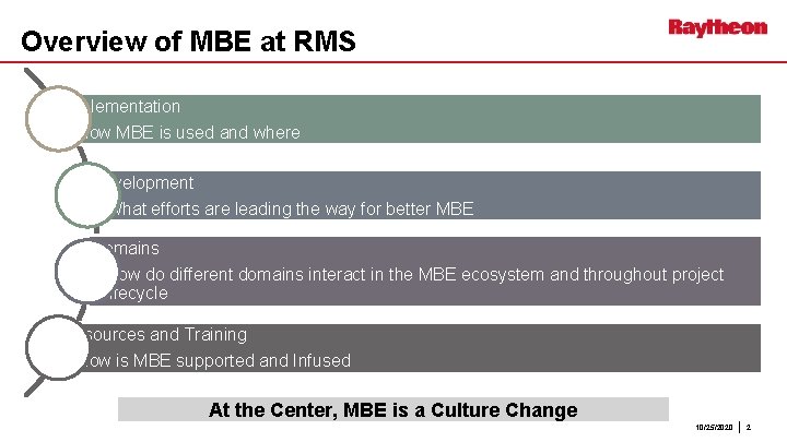 Overview of MBE at RMS Implementation • How MBE is used and where Development