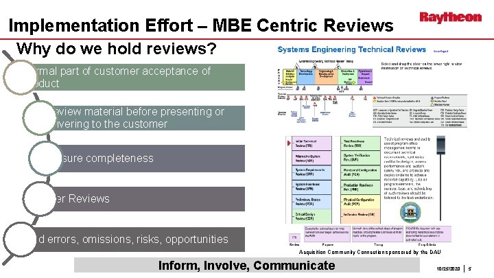 Implementation Effort – MBE Centric Reviews Why do we hold reviews? Formal part of
