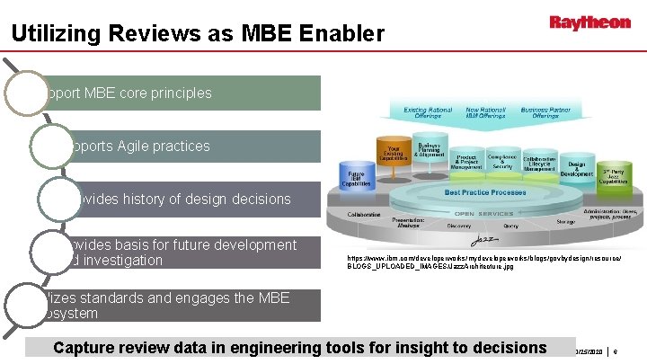 Utilizing Reviews as MBE Enabler Support MBE core principles Supports Agile practices Provides history