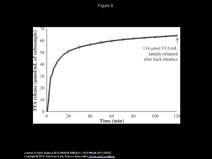 Figure 8 Journal of Dairy Science 2012 953579 -3592 DOI: (10. 3168/jds. 2011 -5223)