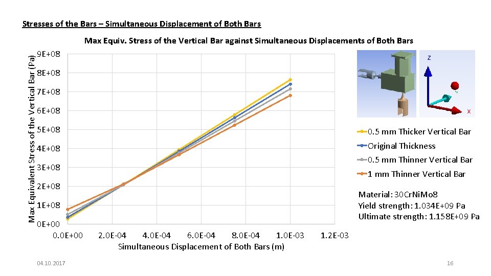 Stresses of the Bars – Simultaneous Displacement of Both Bars Max Equivalent Stress of