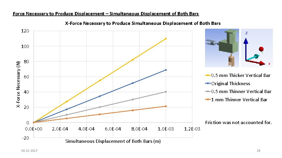 Force Necessary to Produce Displacement – Simultaneous Displacement of Both Bars X-Force Necessary to