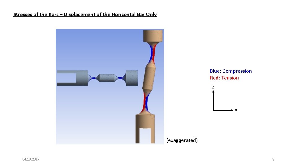 Stresses of the Bars – Displacement of the Horizontal Bar Only Blue: Compression Red: