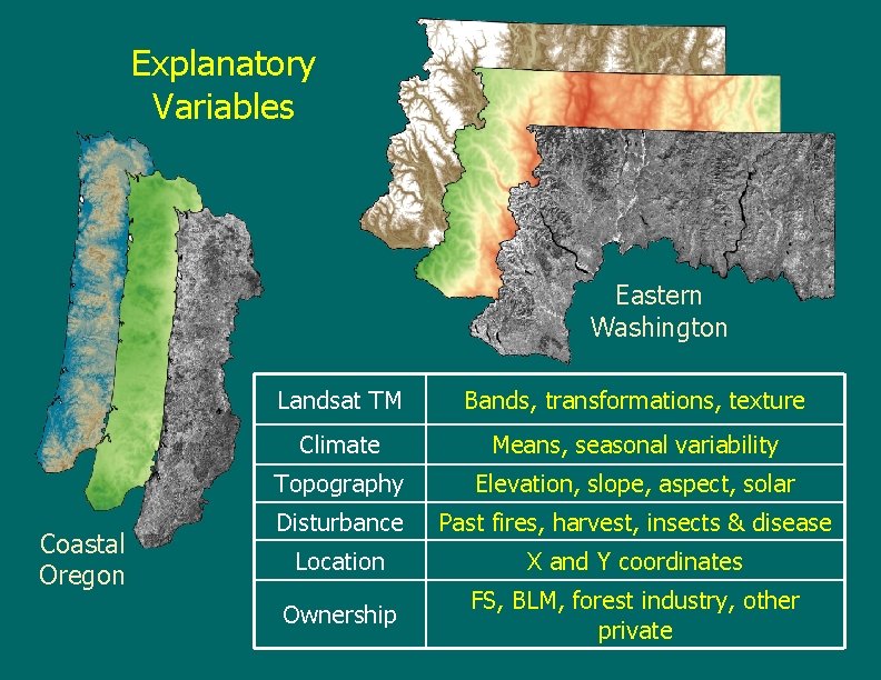 Explanatory Variables Eastern Washington Coastal Oregon Landsat TM Bands, transformations, texture Climate Means, seasonal