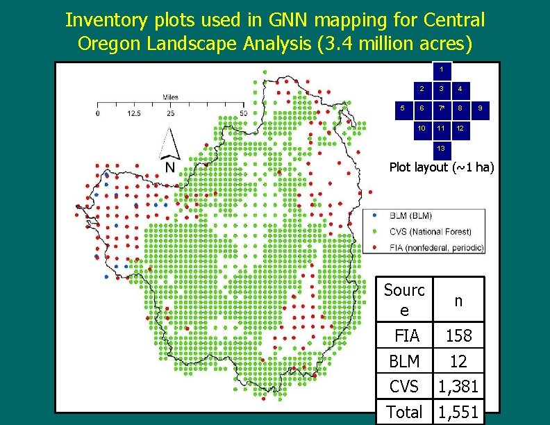 Inventory plots used in GNN mapping for Central Oregon Landscape Analysis (3. 4 million