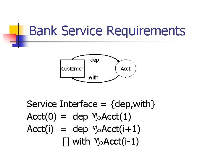 Bank Service Requirements dep Acct Customer with Service Interface = {dep, with} Acct(0) =