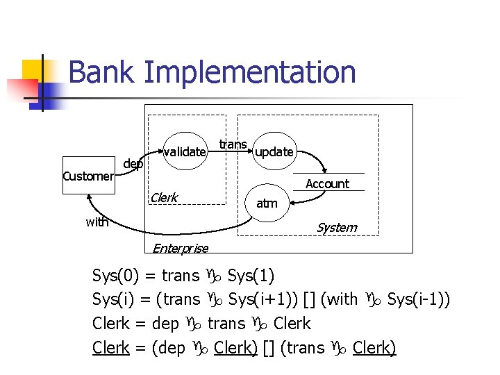 Bank Implementation Customer dep validate Clerk with trans update Account atm System Enterprise Sys(0)