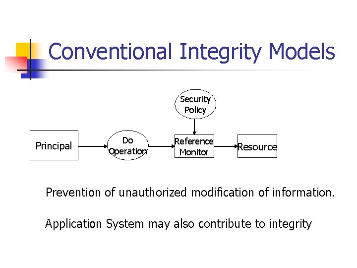 Conventional Integrity Models Security Policy Principal Do Operation Reference Monitor Resource Prevention of unauthorized