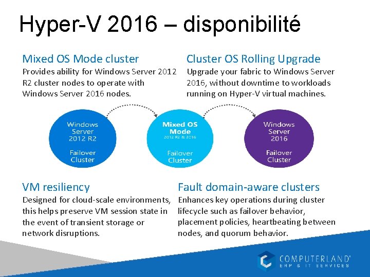 Hyper-V 2016 – disponibilité Mixed OS Mode cluster Provides ability for Windows Server 2012