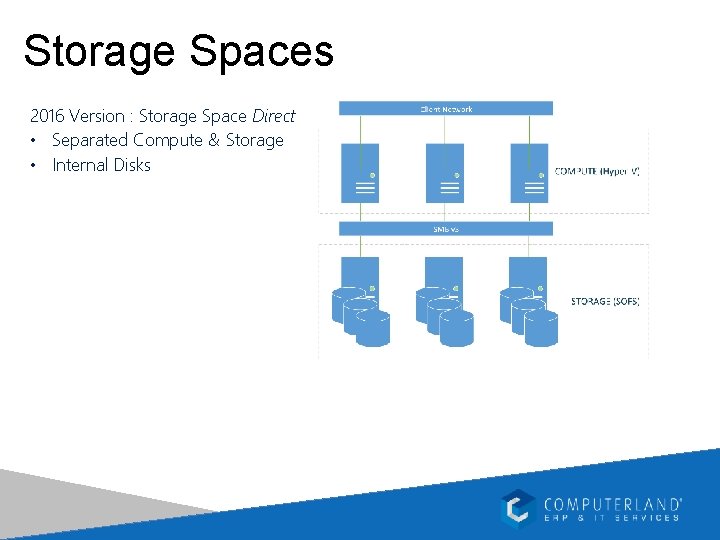 Storage Spaces 2016 Version : Storage Space Direct • Separated Compute & Storage •