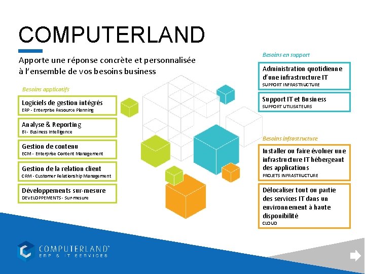 COMPUTERLAND Apporte une réponse concrète et personnalisée à l’ensemble de vos besoins business Besoins