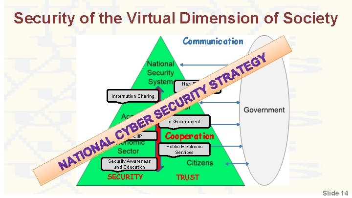 Security of the Virtual Dimension of Society Communication New Emerging Threats Information Sharing e-Government