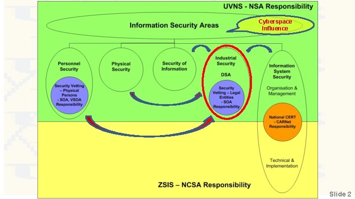 Cyberspace Influence Slide 2 2 