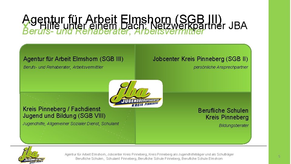 Agentur für Arbeit Elmshorn (SGB III) ü Hilfe unter einem Dach: Netzwerkpartner JBA Berufs-