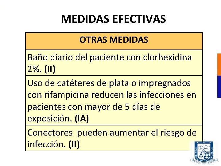 MEDIDAS EFECTIVAS OTRAS MEDIDAS Baño diario del paciente con clorhexidina 2%. (II) Uso de