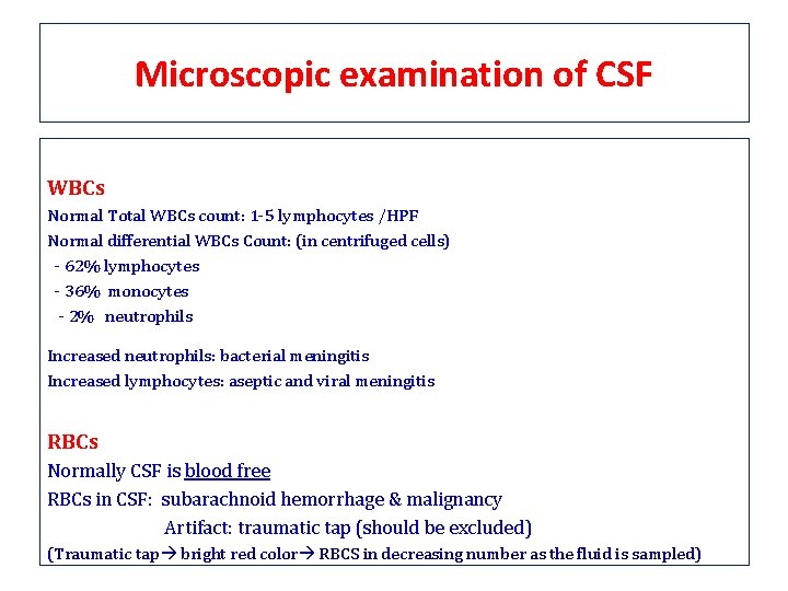Microscopic examination of CSF WBCs Normal Total WBCs count: count 1 -5 lymphocytes /HPF Microscopic examination of CSF WBCs Normal Total WBCs count: count 1 -5 lymphocytes /HPF