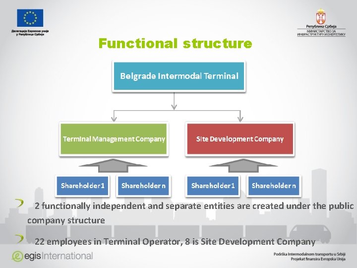 Functional structure 2 functionally independent and separate entities are created under the public company